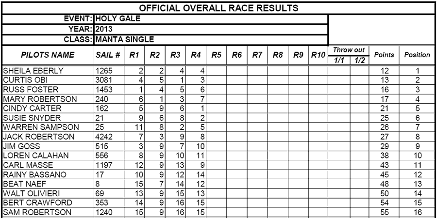 manta single results